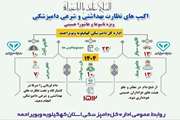 تشدید فعالیت های نظارتی دامپزشکی کهگیلویه وبویراحمد در تاسوعا و عاشورای حسینی