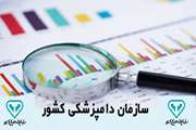 کسب رتبه برتر کشوری در پوشش حداکثری واکسیناسیون جمعیت دامی